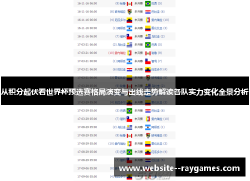 从积分起伏看世界杯预选赛格局演变与出线走势解读各队实力变化全景分析