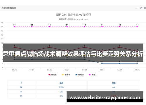 意甲焦点战临场战术调整效果评估与比赛走势关系分析